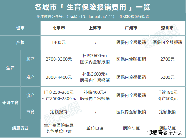 贝伐单抗多久有耐药性_江苏贝伐单抗纳入医保报销规定_贝伐单抗是靶向药吗