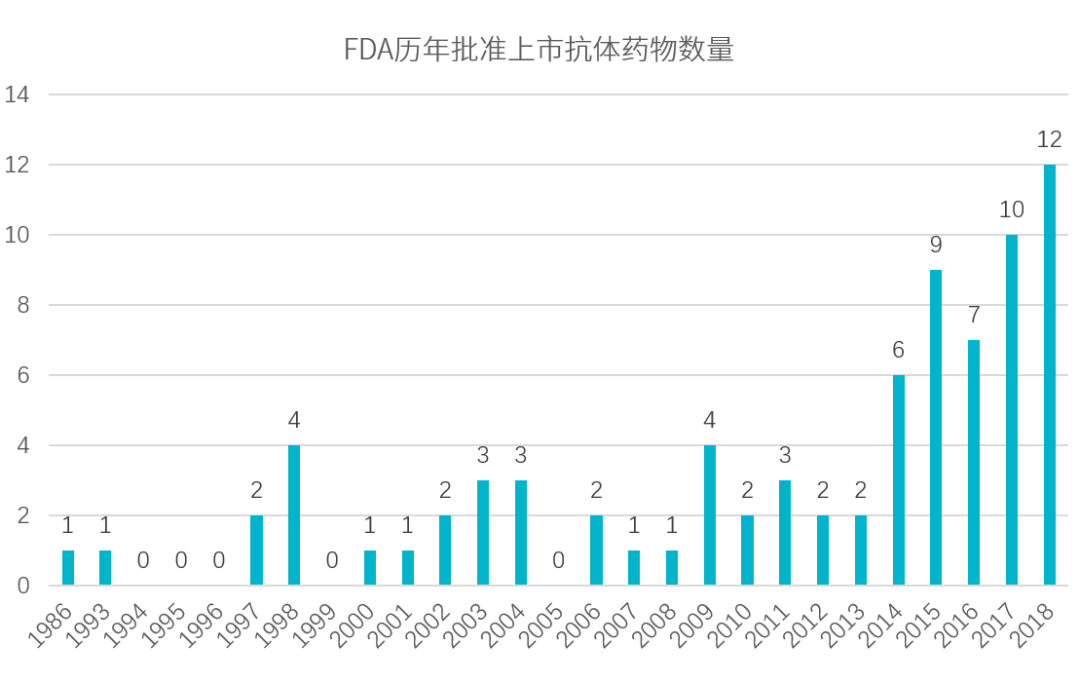 国内已经获批的PD-1/1的抗体药物TOP5