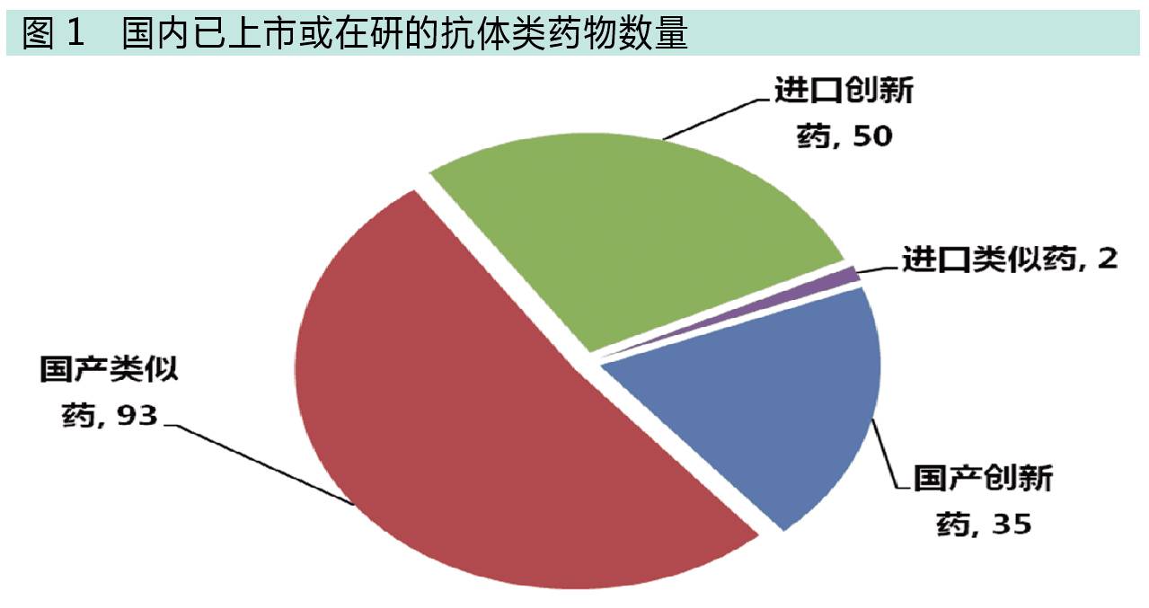 贝伐单抗仿制_贝伐珠单抗_贝伐珠单抗可以报销吗