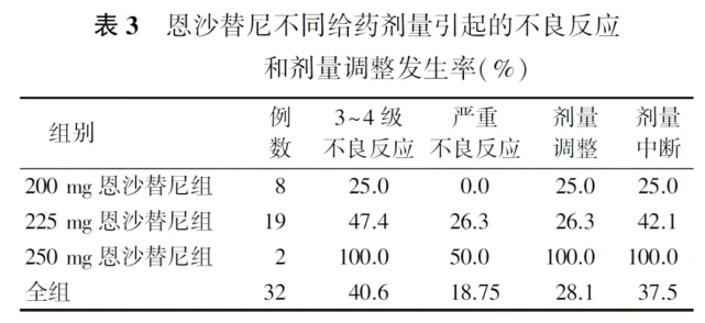 抗宫炎片可以和其它什么药吃_抗抑郁症吃哪些药视频_索拉非尼抗药性以后吃什么药