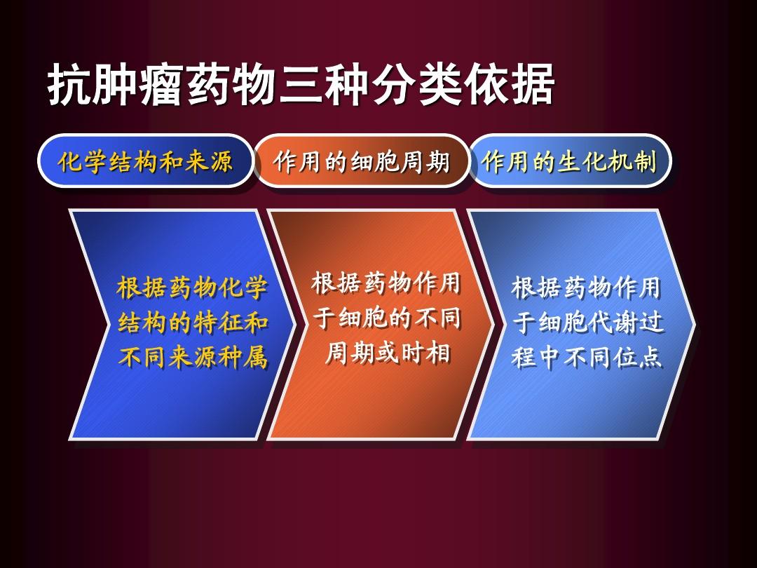 靶向药安罗替尼_肺癌靶向药易瑞沙_吉非替尼易瑞沙靶向药副作用