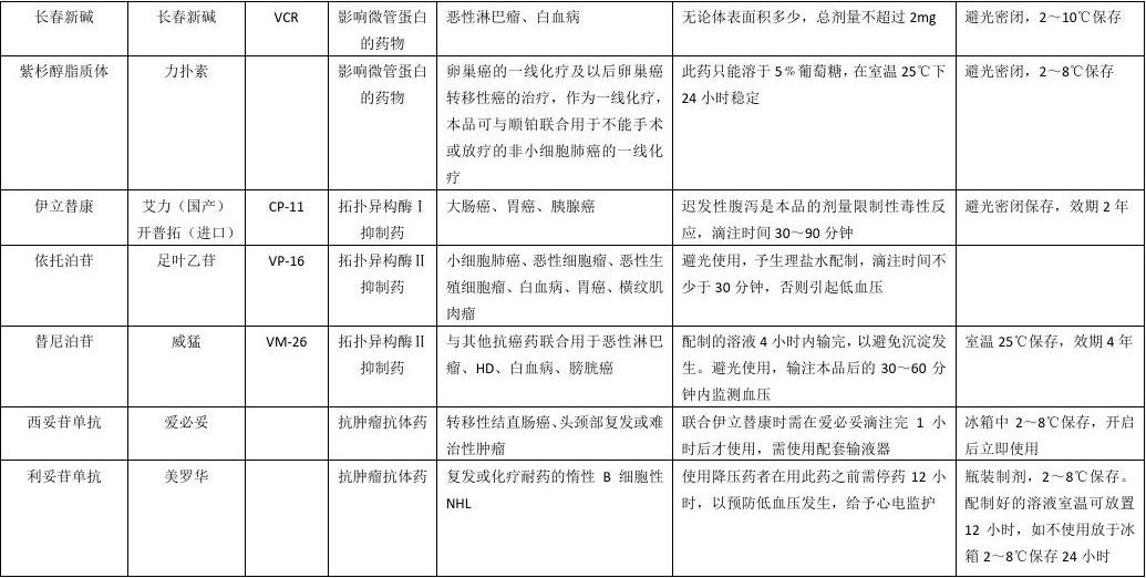 吉非替尼易瑞沙靶向药副作用_靶向药安罗替尼_肺癌靶向药易瑞沙