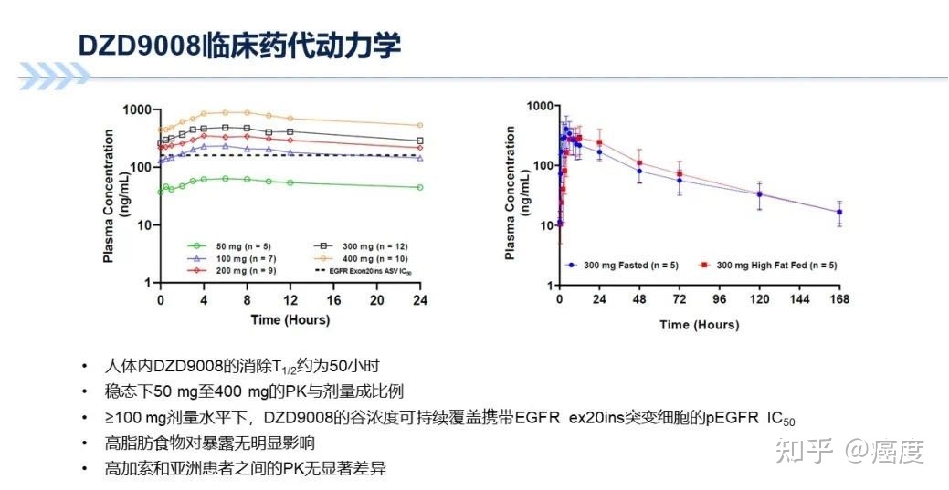 吉非替尼易瑞沙靶向药副作用_印度靶向药易瑞沙_印度易瑞沙靶向药图片