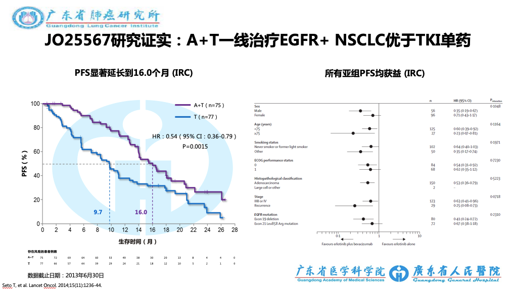 azd9291奥希替尼_去哪买印度版奥希替尼_奥希替尼增加剂量