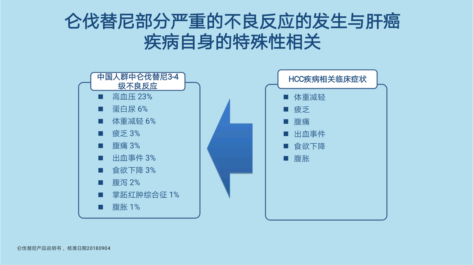 azd9291奥希替尼_甲磺酸奥希替尼片_奥希替尼增加剂量