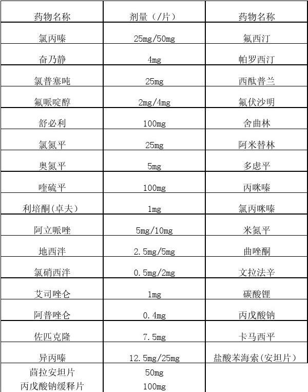 【香樟推文】靶向药剂量增加的原因是什么？