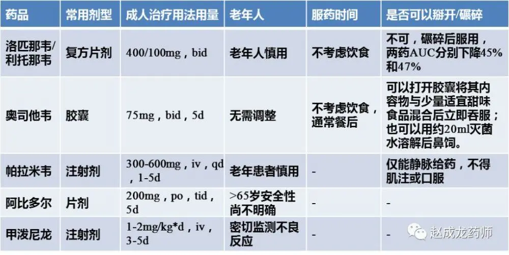 奥希替尼增加剂量_azd 9291 奥希替尼_奥斯替尼和奥希替尼