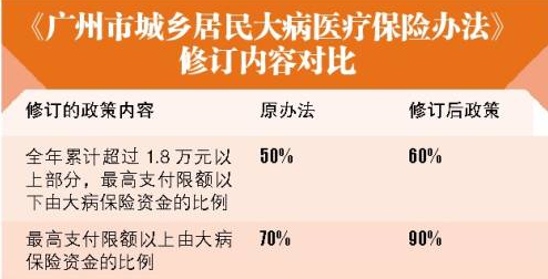 贝伐珠单抗报销比例山东_贝伐珠单抗报销比例_贝伐珠单抗说明书