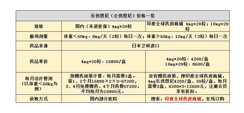 奥希替尼一个月要多少钱_中国版奥希替尼_奥希替尼多少钱一盒