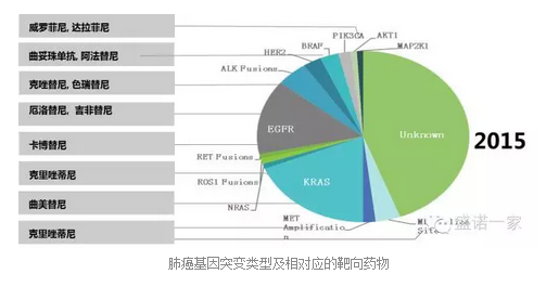 高分化子宫内膜样腺癌3乘08_吉非替尼治疗肺腺癌效果什么样_拉帕替尼联合希罗达治疗后出现痤疮样皮疹怎么治疗