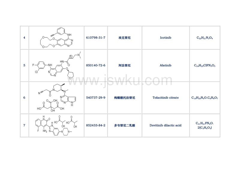 ：阿那曲唑基本信息(英文名唑)-羧酸分子结构