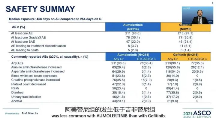 EGFR突变患者服用奥希替尼的耐药患者比例约为21%