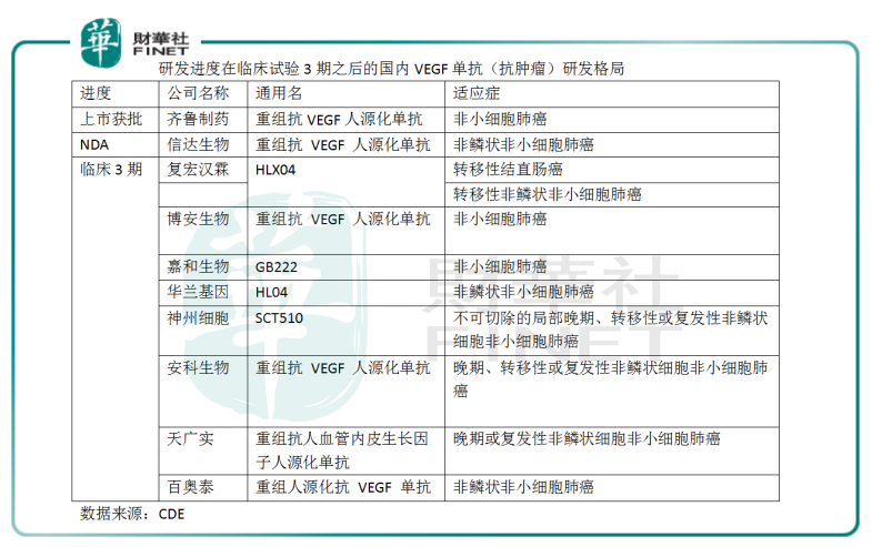 贝伐珠单抗可以报销吗_贝伐珠单抗价格_齐鲁贝伐和信达生物贝伐单抗