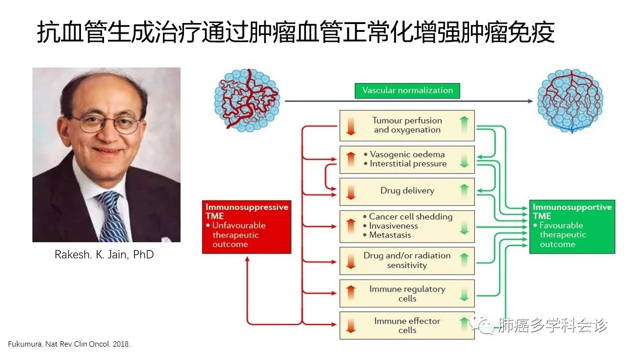 贝伐珠单抗多久耐药_贝伐珠单抗_贝伐单抗耐药安罗替尼
