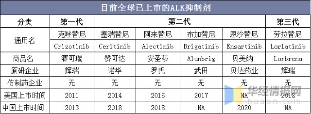 azd 9291 奥希替尼_奥希替尼片国内价格_印度9291奥希替尼图片