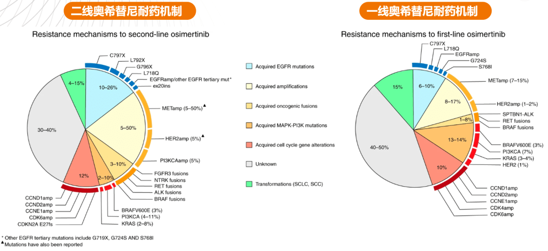 易瑞沙耐药后吃特罗凯_凯美纳耐药后吃特罗凯_奥希替尼耐药了能吃特罗凯吗