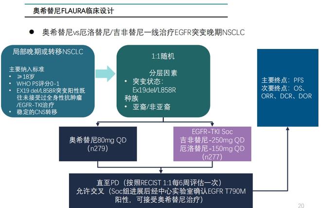 奥希替尼耐药了能吃特罗凯吗_凯美纳耐药后吃特罗凯_易瑞沙耐药后吃特罗凯