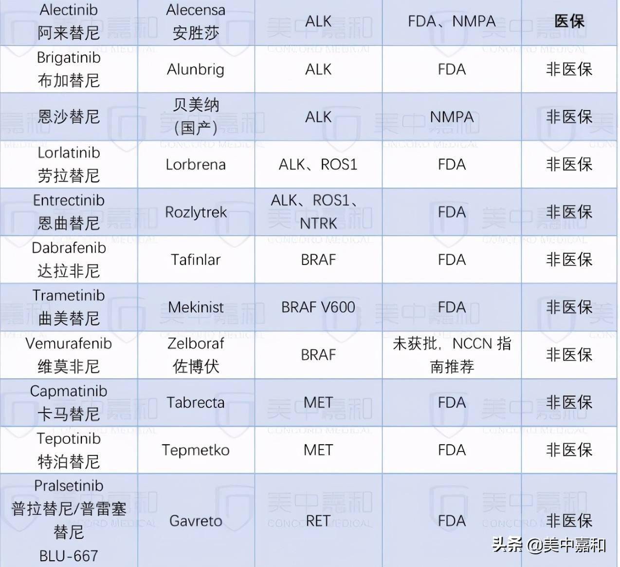 吉普希.凡尼尔马_吉非替尼是第二代药吗_吉菲替尼副反应的处理