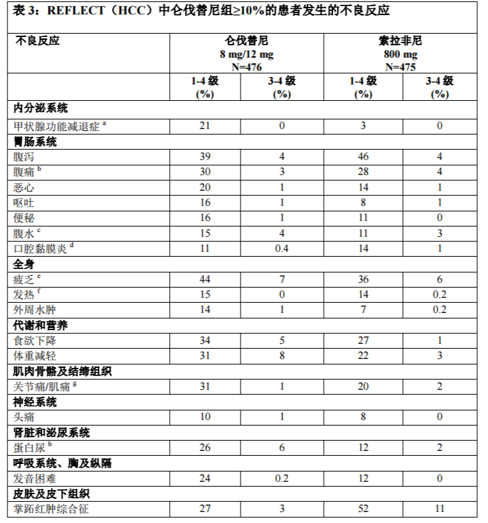 贝伐珠单抗可以报销吗_西妥昔单抗贝伐单抗_乐伐替尼可与贝伐单抗