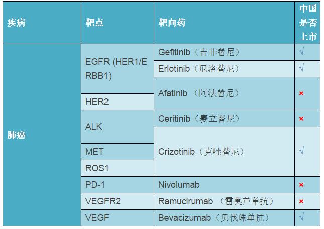 吉非替尼是第二代药吗_吉药控股艾滋药最新消息_佛尼吉吉亚