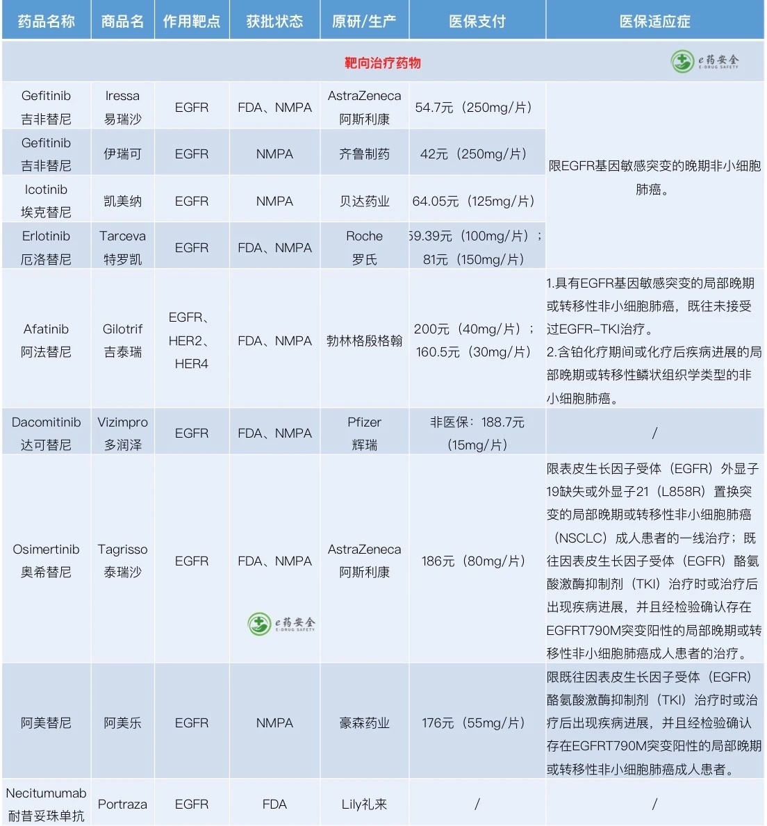 9291靶向药印度版价格_靶向药吉非替尼的升级版_印度版靶向药