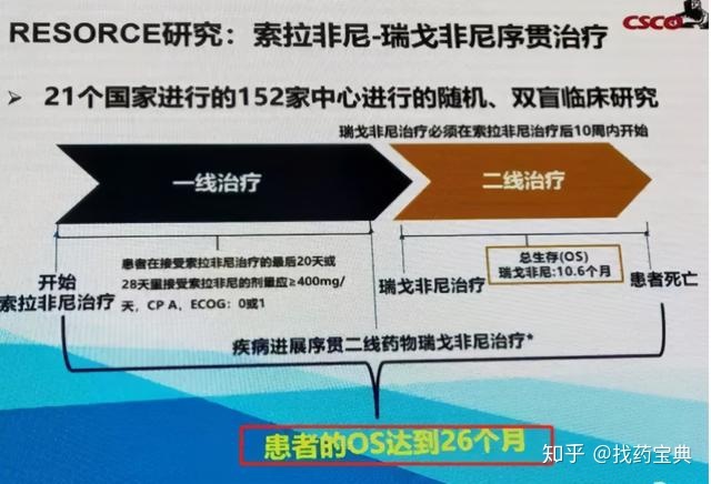 索拉非尼 舒尼替尼_奥希替尼耐药后第四代靶向药_靶向药索拉非尼能减少痛苦吗