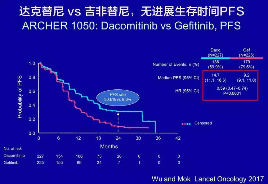 吉非替尼治疗肺腺癌效果是不是真的比较好呢比较