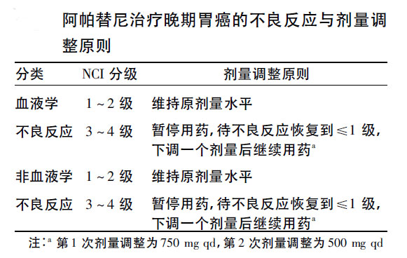 索拉非尼 说明书_索拉非尼引起便秘怎么治疗_索拉非尼