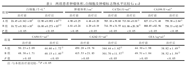 寻找治疗恶性脑胶质瘤的有效方法迫在眉睫|临床二期研究