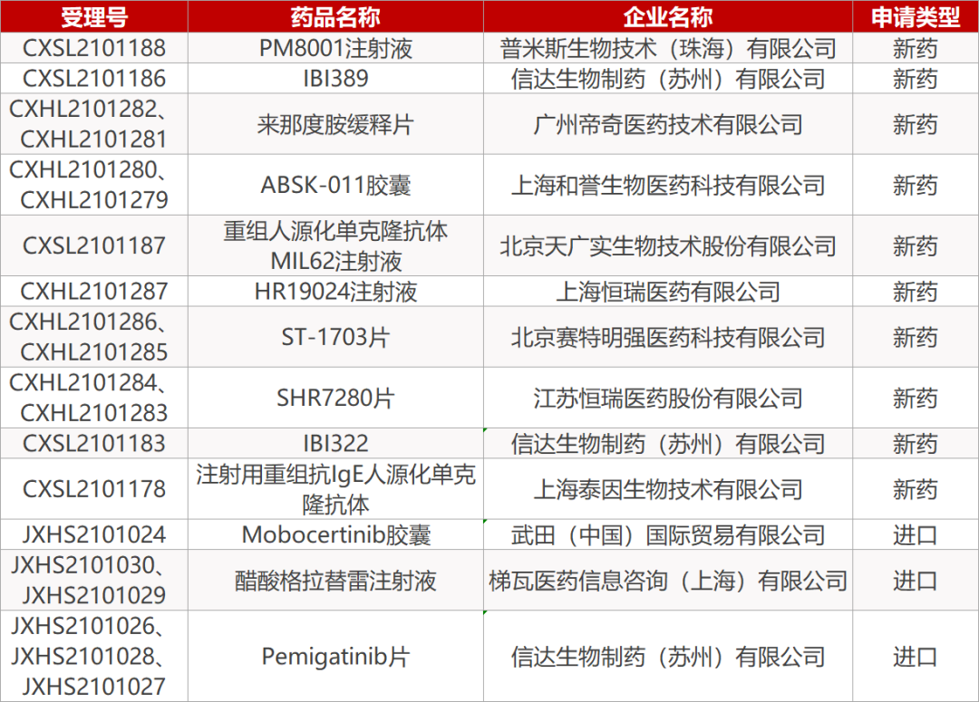 雷莫西尤单抗二线治疗胃癌/胃食管交界处癌在国内获批