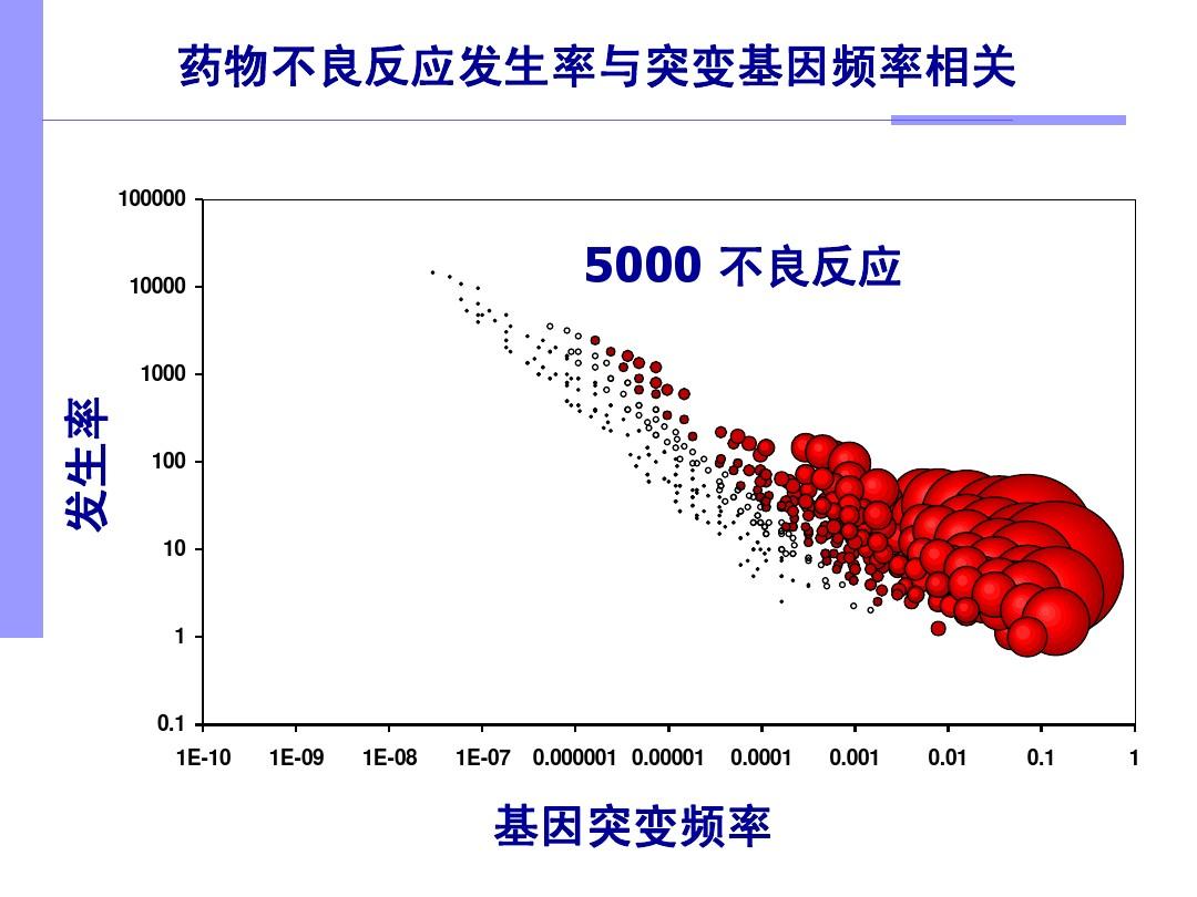 贝伐单抗胸腔灌注副作用_贝伐珠单抗不良反应_贝伐珠单抗是化疗药吗