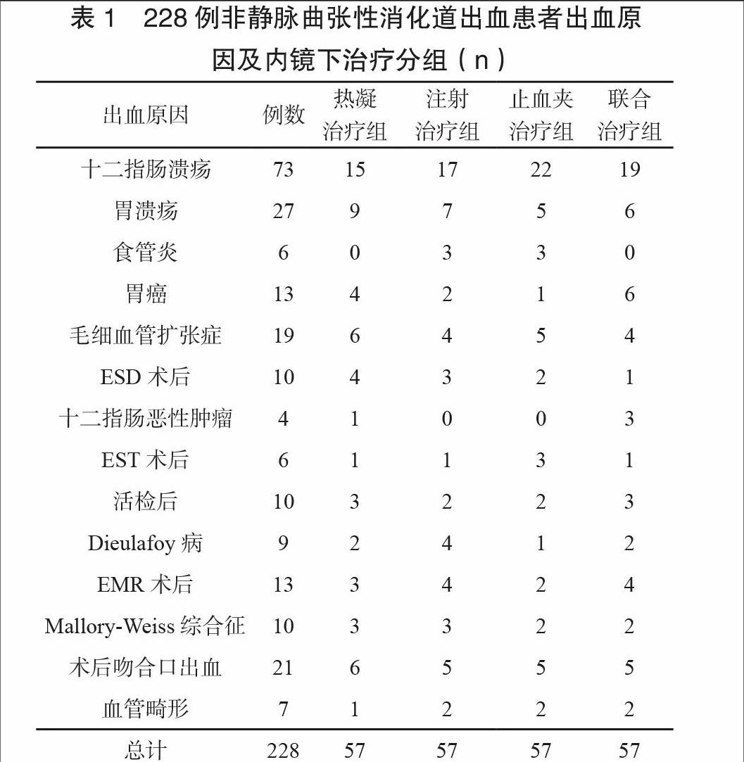 急性非静脉曲张性上消化道出血诊治指南（2015年南昌）