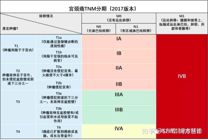 宫颈癌术后高危因素贝伐单抗_肺癌新药贝伐单抗_贝伐单抗-阿瓦斯汀大陆卖多少钱?