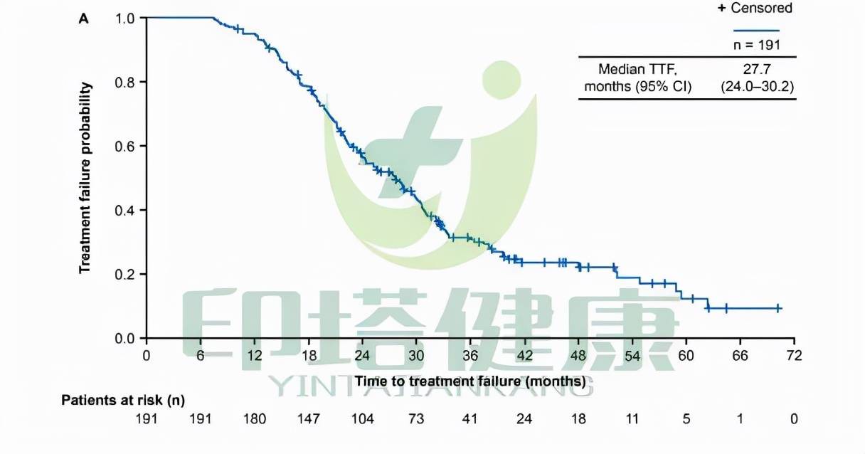 奥希替尼2022年还会降价吗？晚期肺癌怎么办？