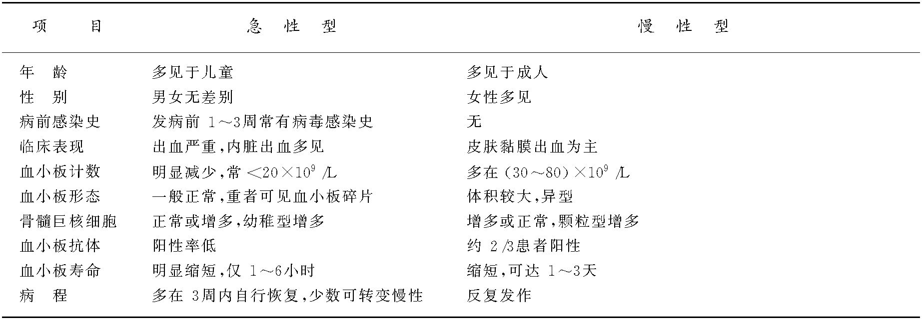 贝伐珠单抗淋巴瘤_贝伐珠单抗多少钱一支_贝伐珠单抗是化疗吗