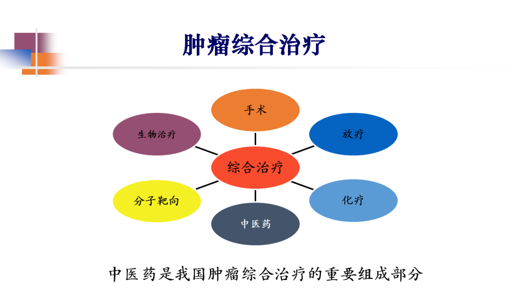 美国知名癌症中心纪念斯隆凯特琳成功治疗局部晚期直肠癌缺陷