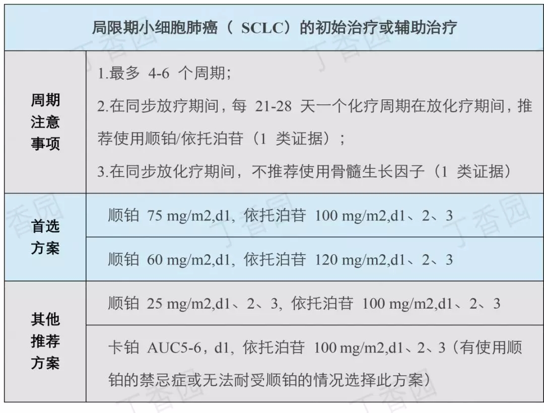 EGFR靶向药——罗氏肺癌新药