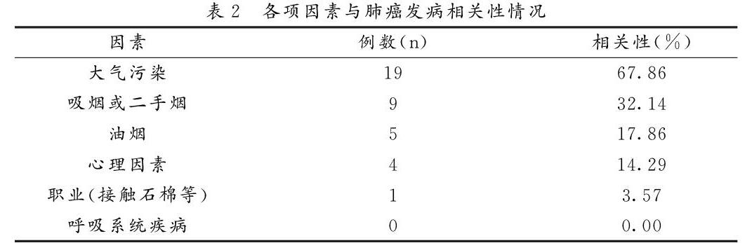 l858r突变奥希替尼疗效 2022年ASCO年会将于6月3日到7日上线