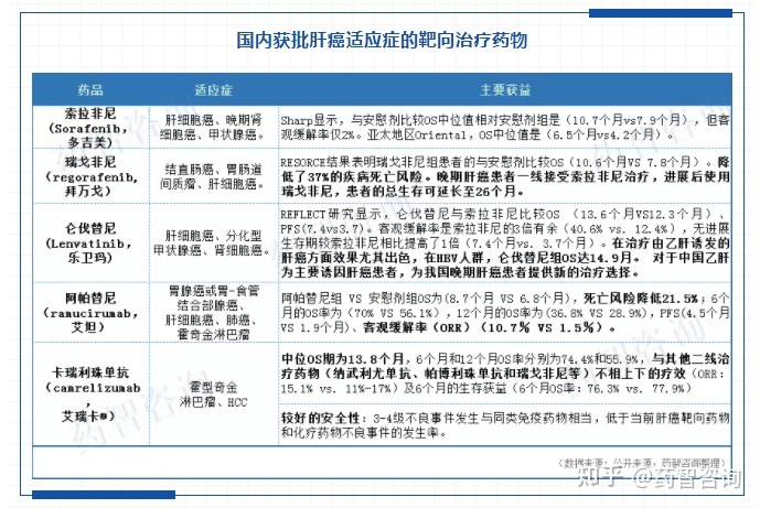 索拉非尼/治疗应用_索拉非尼治疗肝癌国产多少钱_索拉非尼肝癌辅助治疗