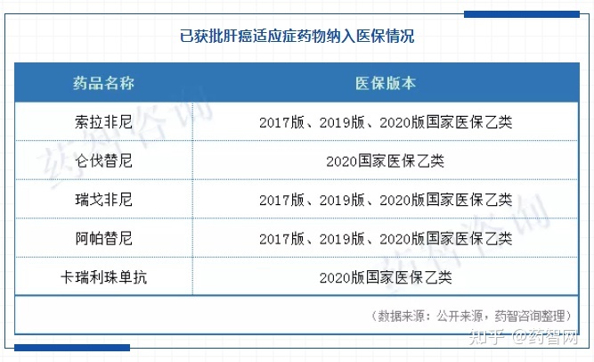 索拉非尼治疗肝癌国产多少钱_索拉非尼肝癌辅助治疗_索拉非尼/治疗应用