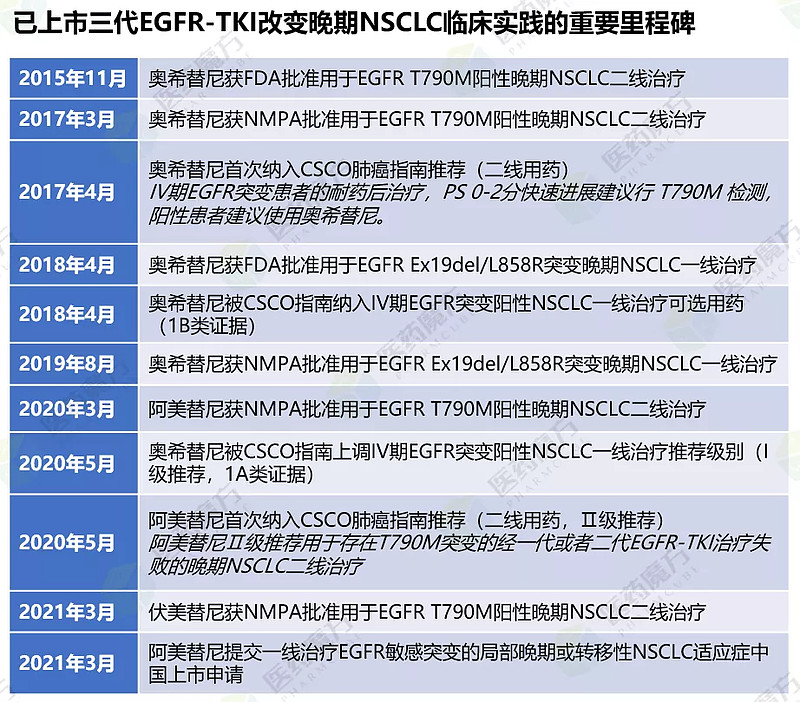 中国癌症靶向治疗靶点——NTRKNTRK生的希望