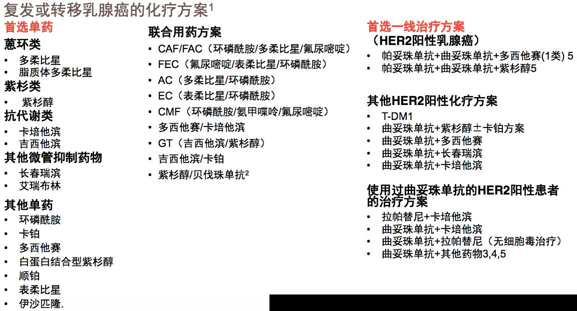 2022年美国FDA批准贝伐单抗类似的生物仿制药批准