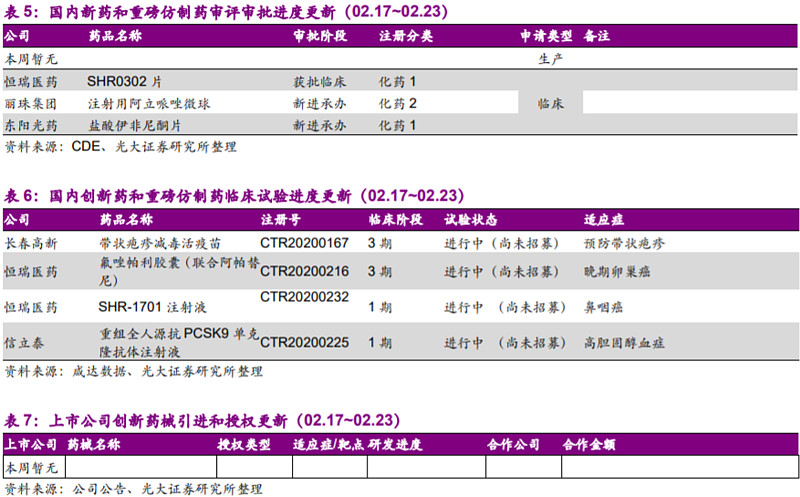 贝伐珠单抗口服液_贝伐珠单抗靶向是啥_贝伐珠单抗赠药