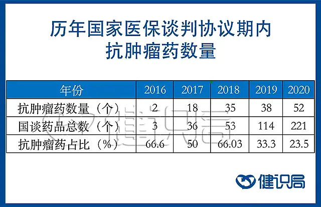 上海医保报销后奥希替尼价格_达沙替尼医保报销_9291奥希替尼价格