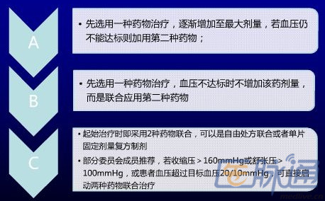 贝伐单抗和化疗推荐的用法是肺癌患者使用安可达治疗