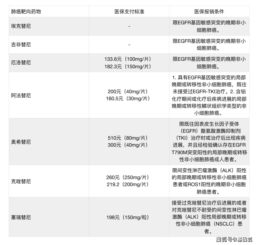 肺癌患者可以吃鱿鱼_吉非替尼肺癌患者吃头痛吗_生命转吉肺癌患者援助