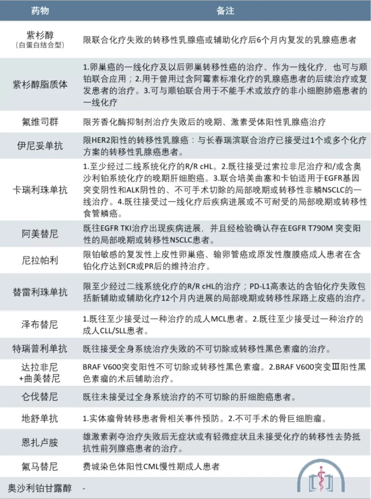 贝伐珠单抗发烧_贝伐珠单抗是靶向药吗_结肠癌晚期 贝伐珠单抗