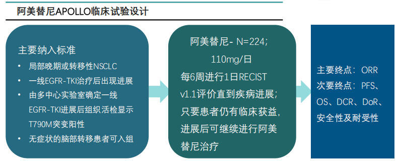 体外诱导建立奥希替尼耐药的关键基因探讨耐药机制