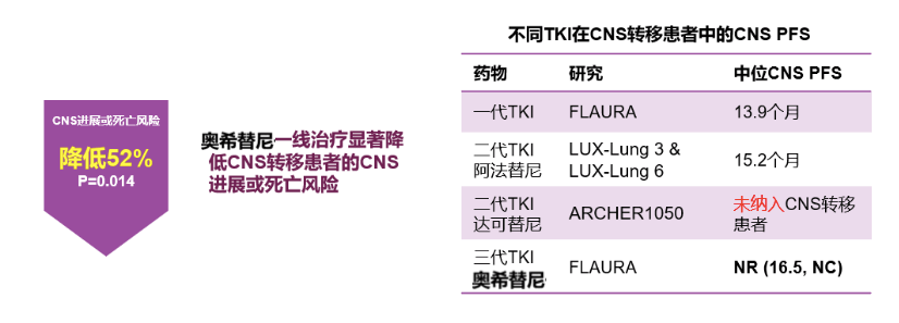 热点问题ASCO：克服EGFRTKI耐药，靶向治疗有哪些值得关注？