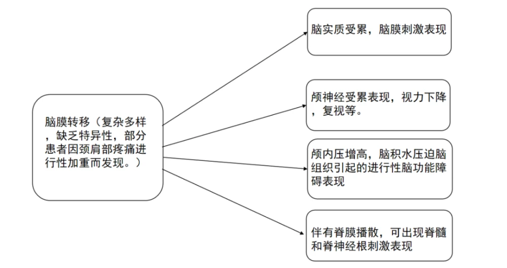 诸葛风华海军：SRT联合贝伐珠单抗治疗脑转移瘤的有效性及安全性